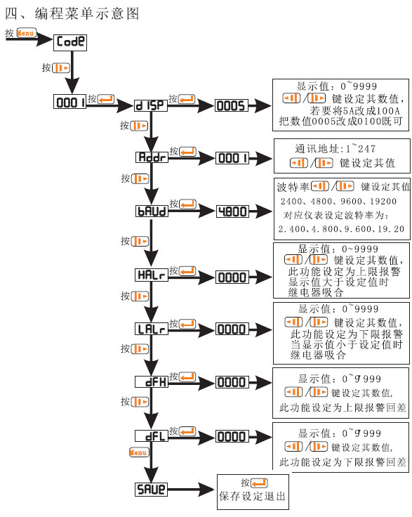 VB-I-2 B-U-2 B-3I-2 B-3U-2ϵД(sh)늜y(c)xa(chn)Ʒʹփ(c)