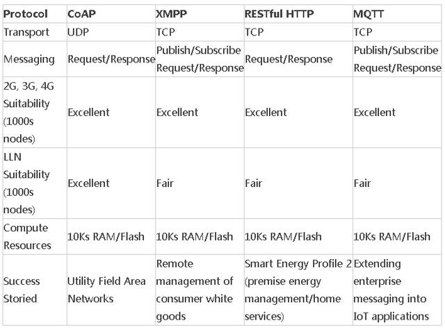 XMPPMQTTCoAPf(xi)h