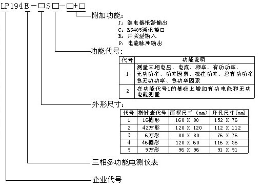 LP194E๦ܮa(chn)Ʒxf(shu)