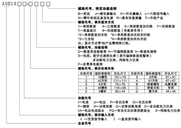 AOB184E-9S4AOB184U-9X1AOB184IxxͲُ