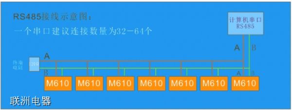 F(xin)(chng)100(g)RS485ӿڵO(sh)䣬BӵλC(j)