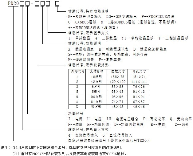 PD204ZPD204Eϵ늜y(c)xxͱ
