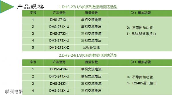DHS-291XDHS-293XDHS-283XϵД(sh)@늜y(c)