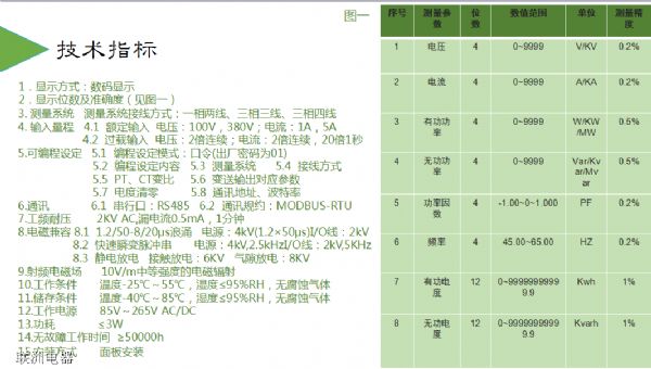 DHZ-291XDHZ-293XDHZ-283Xϵ늜y(c)