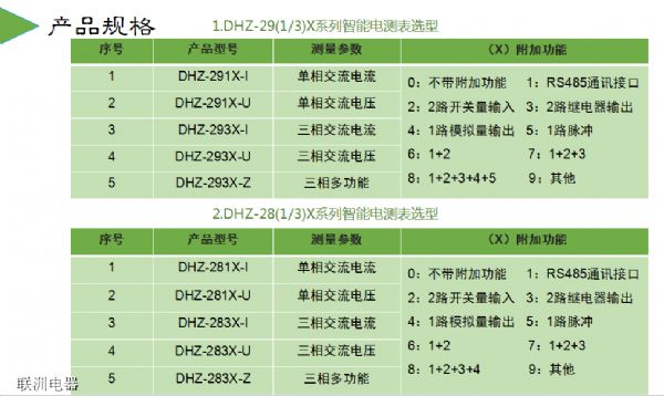 DHZ-291XDHZ-293XDHZ-283Xϵ늜y(c)
