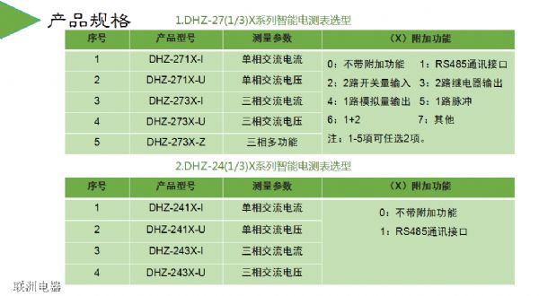 DHZ-291XDHZ-293XDHZ-283Xϵ늜y(c)
