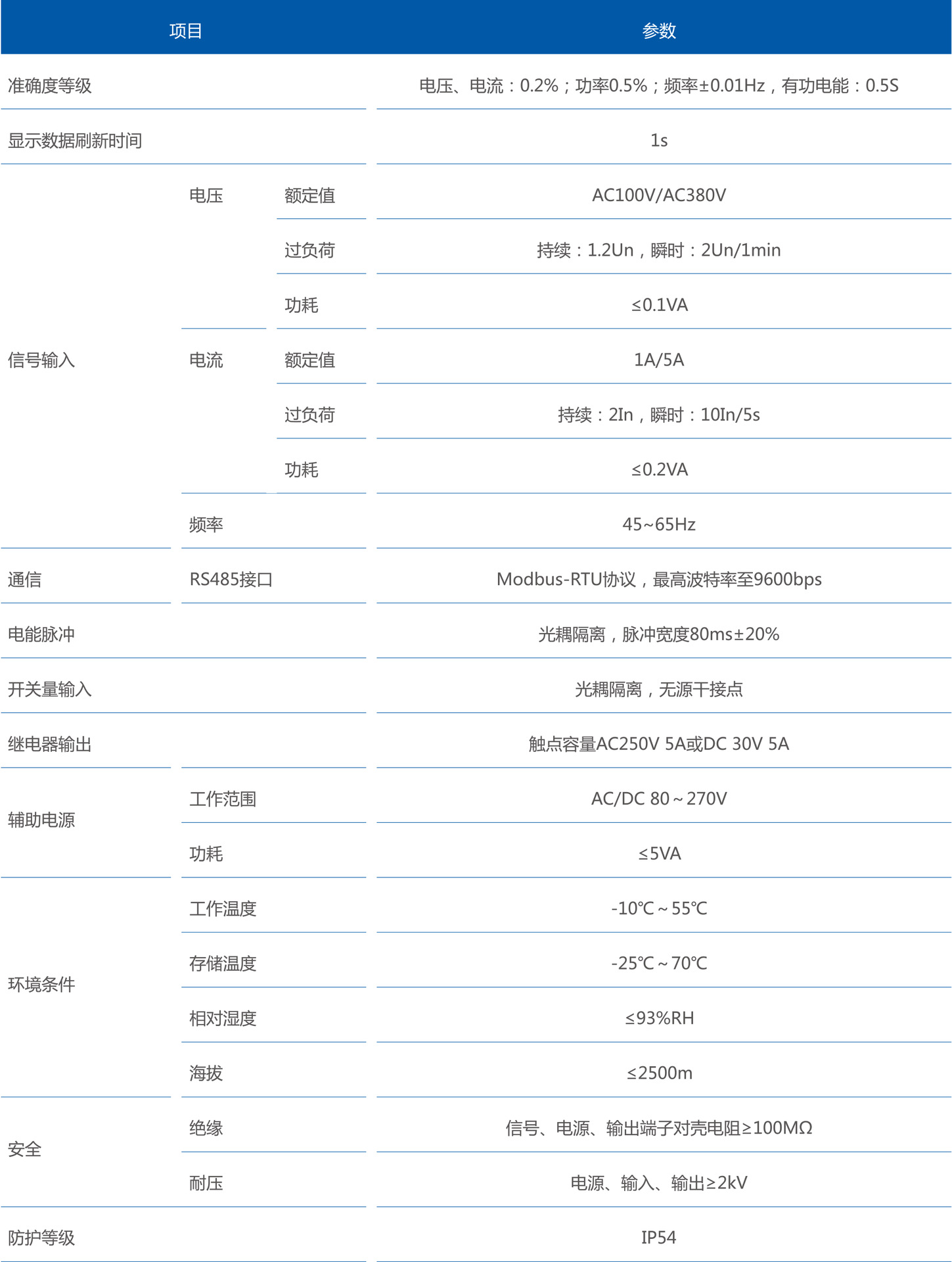 LNF53LNF56LNF66xg(sh)(sh)