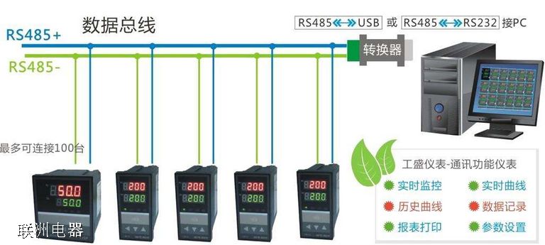 485接線串聯(lián)示意圖 485接線串聯(lián)示意圖