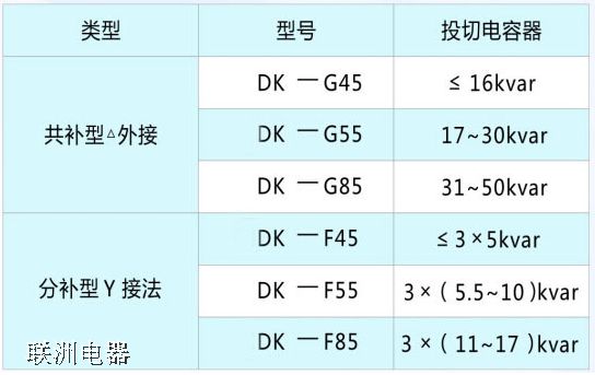 DK-G55DK-G85(f)_(ki)P(gun)ӾDxf(shu)