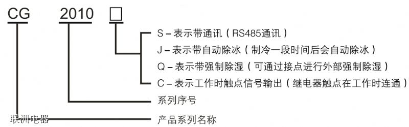 CG2010SCG2010C늹ób̖(ho)xf(shu)
