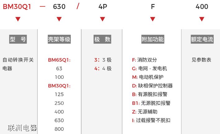 BM65Q1BM30Q1 ϵԄ(dng)D(zhun)Q_P(gun)