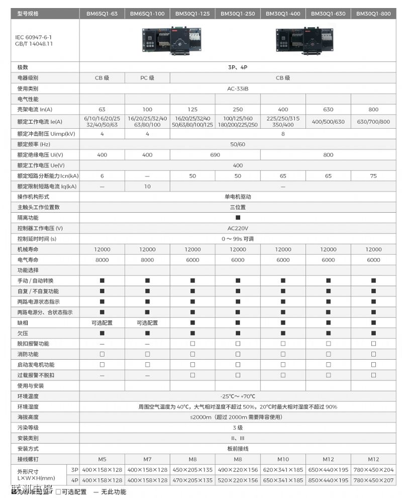 BM65Q1BM30Q1 ϵԄ(dng)D(zhun)Q_P(gun)